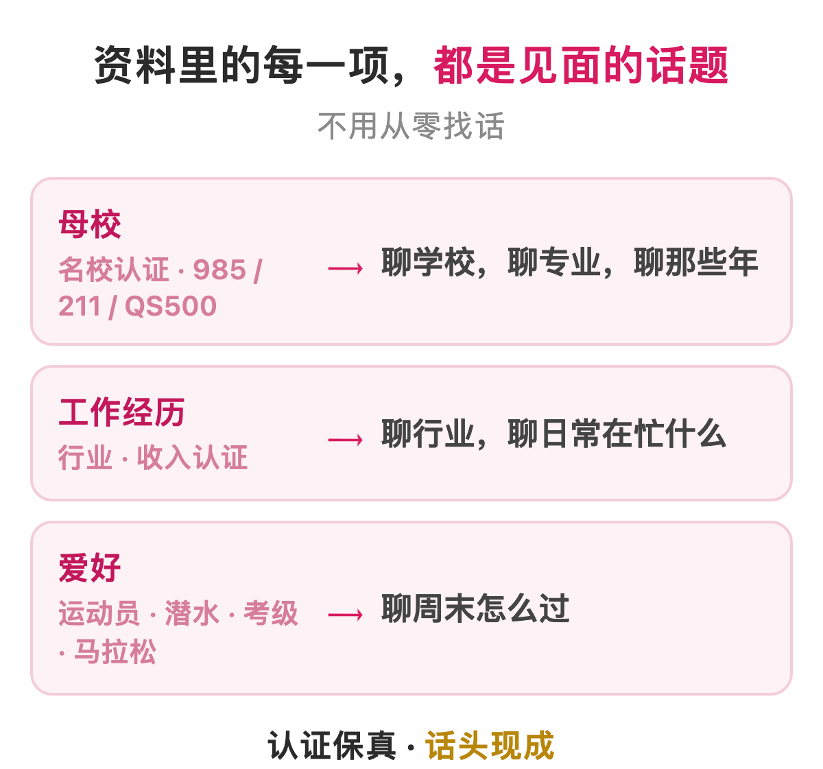 资料里的母校、工作经历、爱好都是现成的见面话题